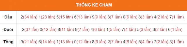 3 càng tại Rồng Bạch Kim